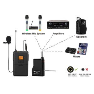 Fifine Wireless Microphone K037 Manual - Image 4