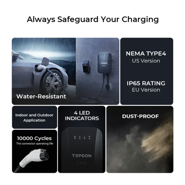 TOPDON Pulse Q 22kW charger box contents including mounting template and RFID cards